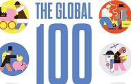 Enagás, Iberdrola y Amadeus entre las 100 empresas más sostenibles