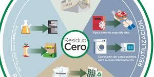 El Corte Inglés toma el camino de la economía circular y obtiene la primera certificación Residuo Cero del sector de distribución